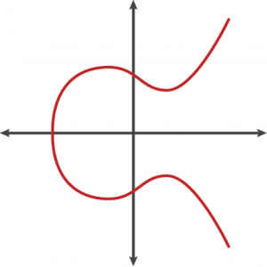 椭圆曲线的示例