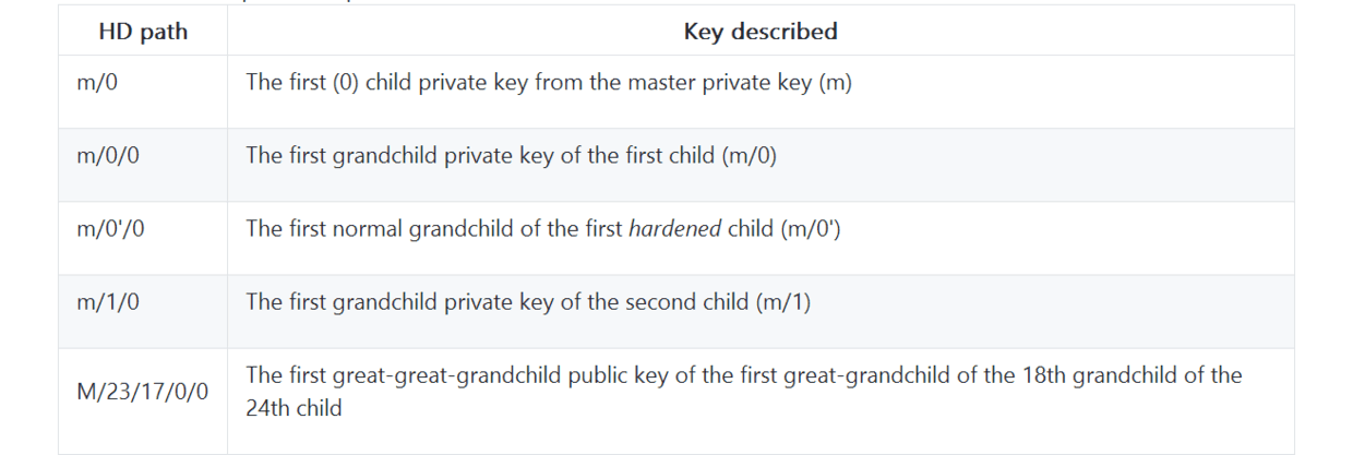 比特币 私钥 密码_比特币私钥公钥签名_比特币地址公钥私钥有什么用